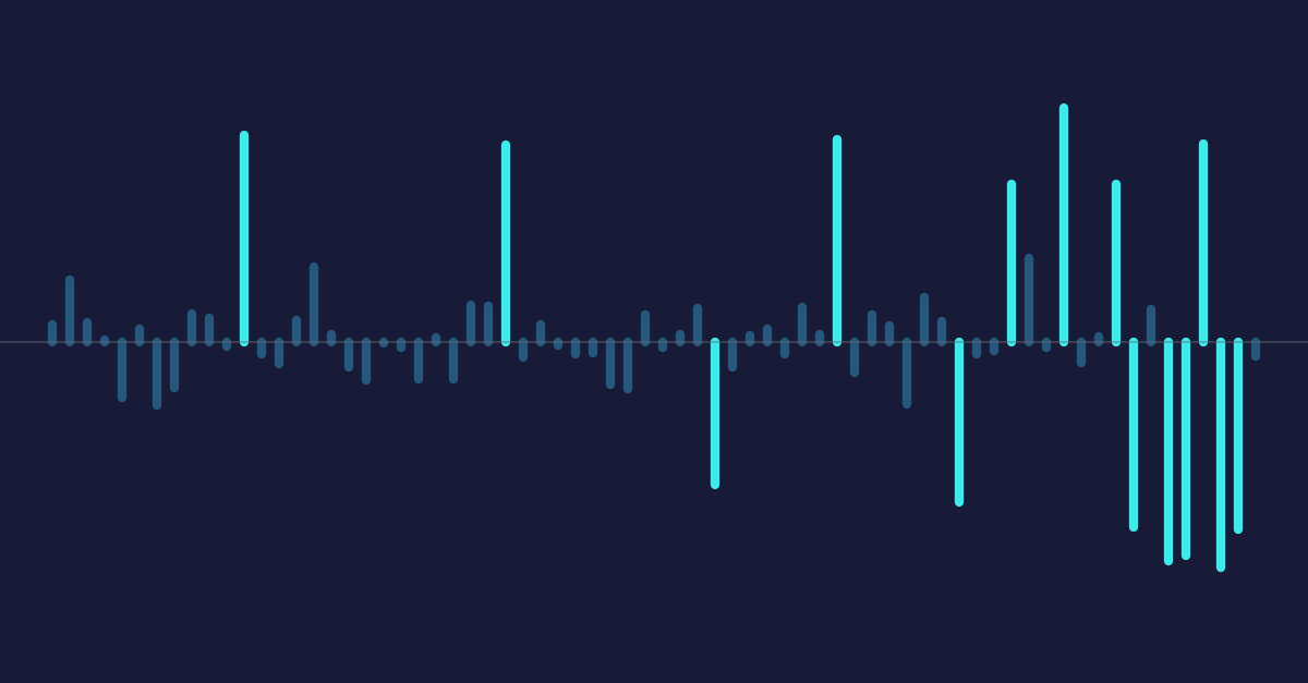 A sequence of measurement bars, most small and even, with larger outliers clustering toward the end.
